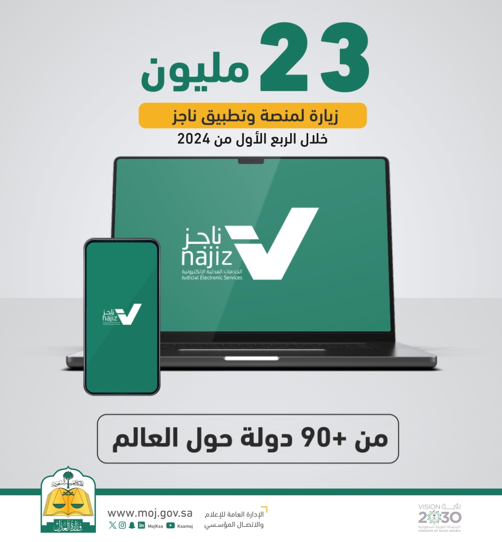 %d8%ae%d9%84%d8%a7%d9%84 3 %d8%a3%d8%b4%d9%87%d8%b1 23 %d9%85%d9%84%d9%8a%d9%88%d9%86 %d8%b2%d9%8a%d8%a7%d8%b1%d8%a9 %d9%84%d9%80%d9%86%d8%a7%d8%ac%d8%b2 %d9%85%d9%86 90 %d8%af%d9%88%d9%84%d8%a9