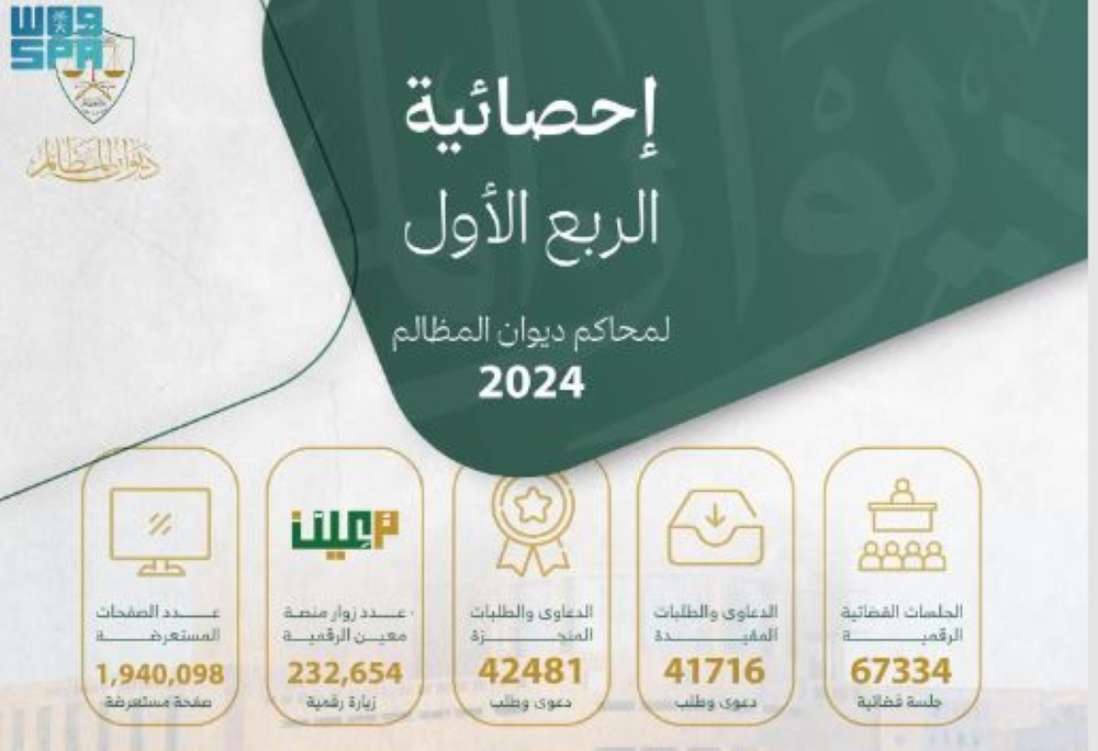 67 %d8%a3%d9%84%d9%81 %d8%ac%d9%84%d8%b3%d8%a9 %d9%82%d8%b6%d8%a7%d8%a6%d9%8a%d8%a9 %d8%b1%d9%82%d9%85%d9%8a%d8%a9 %d8%a8%d8%af%d9%8a%d9%88%d8%a7%d9%86 %d8%a7%d9%84%d9%85%d8%b8%d8%a7%d9%84%d9%85
