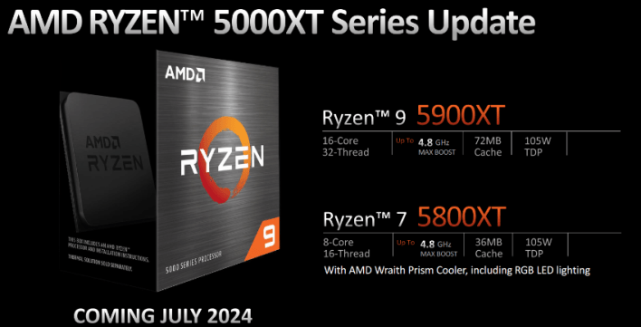 Amd %d8%aa%d9%83%d8%b4%d9%81 %d8%a7%d9%84%d9%86%d9%82%d8%a7%d8%a8 %d8%b9%d9%86 Amd Ryzen 9 5900xt %d9%88ryzen 7 5800xt %d9%81%d9%8a %d9%81%d8%b9%d8%a7%d9%84%d9%8a%d8%a7%d8%aa Computex 2024