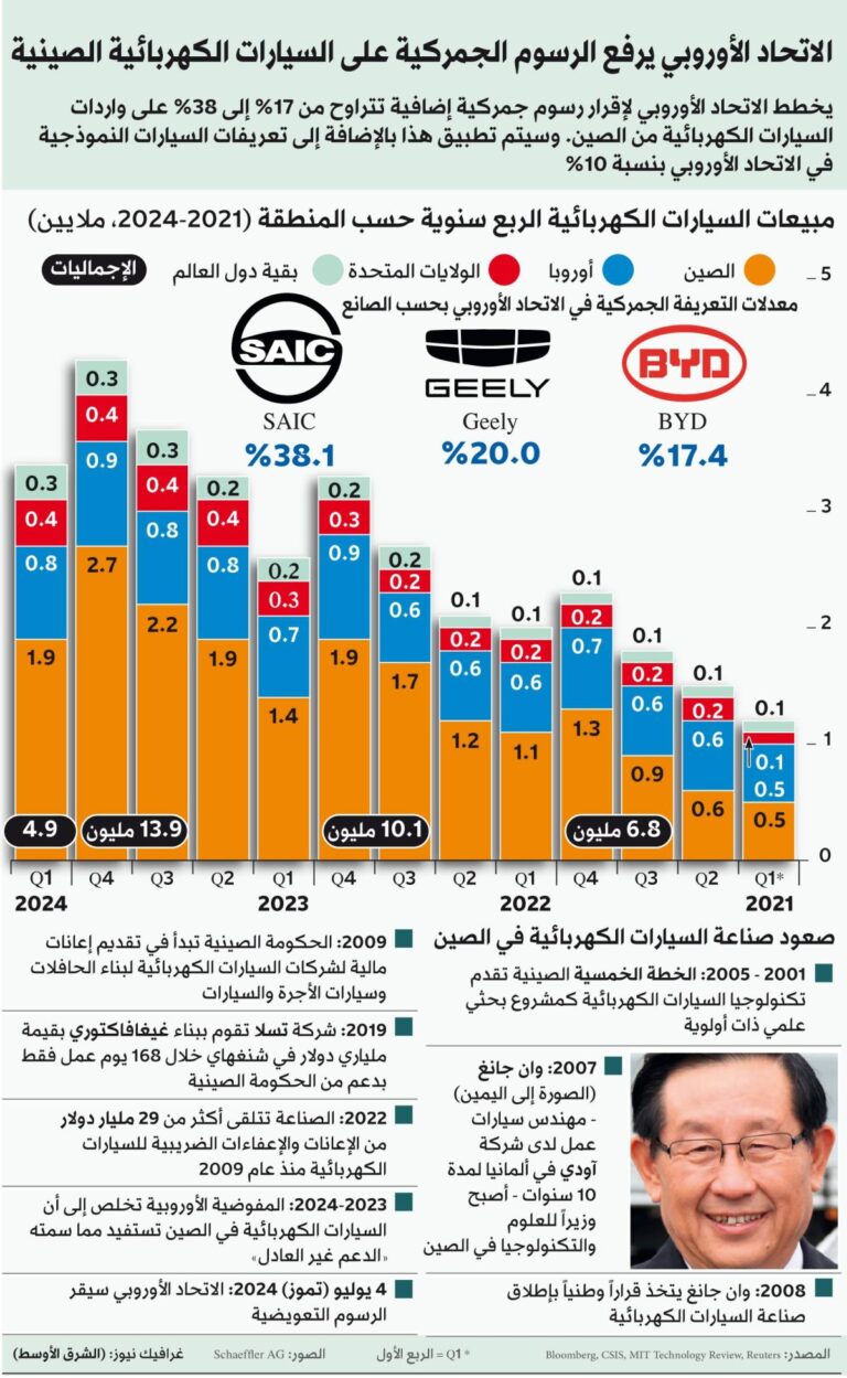 %d8%a5%d9%86%d9%81%d9%88%d8%ba%d8%b1%d8%a7%d9%81 %d8%b1%d8%ad%d9%84%d8%a9 %d9%85%d8%a8%d9%8a%d8%b9%d8%a7%d8%aa %d8%a7%d9%84%d8%b3%d9%8a%d8%a7%d8%b1%d8%a7%d8%aa %d8%a7%d9%84%d9%83%d9%87%d8%b1%d8%a8