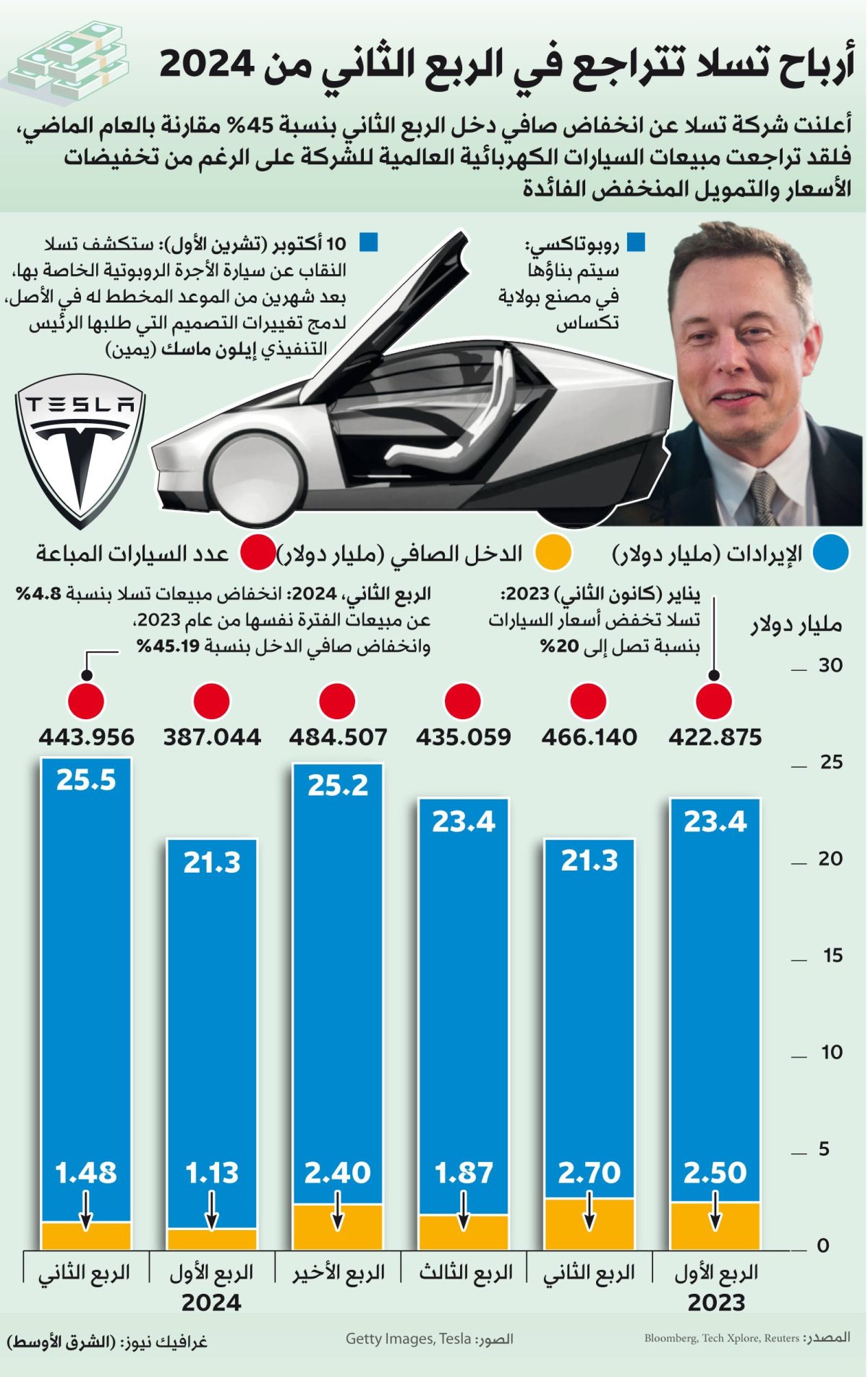 %d8%a5%d9%86%d9%81%d9%88%d8%ba%d8%b1%d8%a7%d9%81 %d9%83%d9%8a%d9%81 %d9%83%d8%a7%d9%86 %d8%a3%d8%af%d8%a7%d8%a1 %d8%aa%d8%b3%d9%84%d8%a7 %d9%81%d9%8a %d8%a7%d9%84%d8%b1%d8%a8%d8%b9 %d8%a7