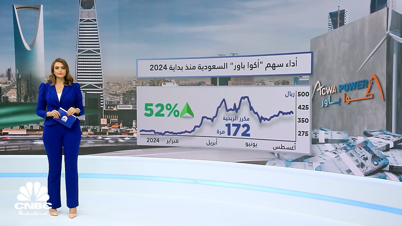 %d8%a7%d9%84%d8%aa%d8%ae%d8%a7%d8%b1%d8%ac %d9%85%d9%86 %d8%a3%d8%b5%d9%88%d9%84 %d9%88%d9%86%d9%85%d9%88 %d8%a7%d9%84%d8%a5%d9%8a%d8%b1%d8%a7%d8%af%d8%a7%d8%aa %d9%8a%d9%82%d9%81%d8%b2%d8%a7%d9%86