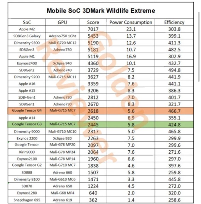 %d8%b4%d8%b1%d9%8a%d8%ad%d8%a9 Tensor G4 %d8%aa%d9%81%d8%b4%d9%84 %d9%81%d9%8a %d8%a7%d8%ae%d8%aa%d8%a8%d8%a7%d8%b1 %d8%a7%d9%84%d8%a7%d8%af%d8%a7%d8%a1 %d9%85%d9%82%d8%a7%d8%a8%d9%84 %d8%b4%d8%b1