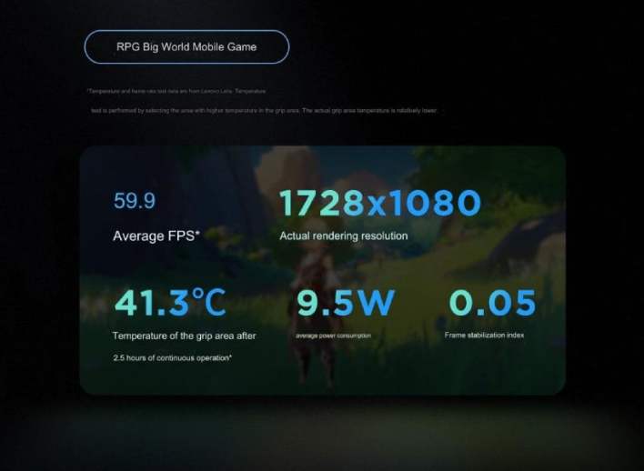 لينوفو تُظهر مدى جودة أداء جهاز Legion اللوحي القادم في الألعاب ثلاثية الأبعاد وألعاب RPG
