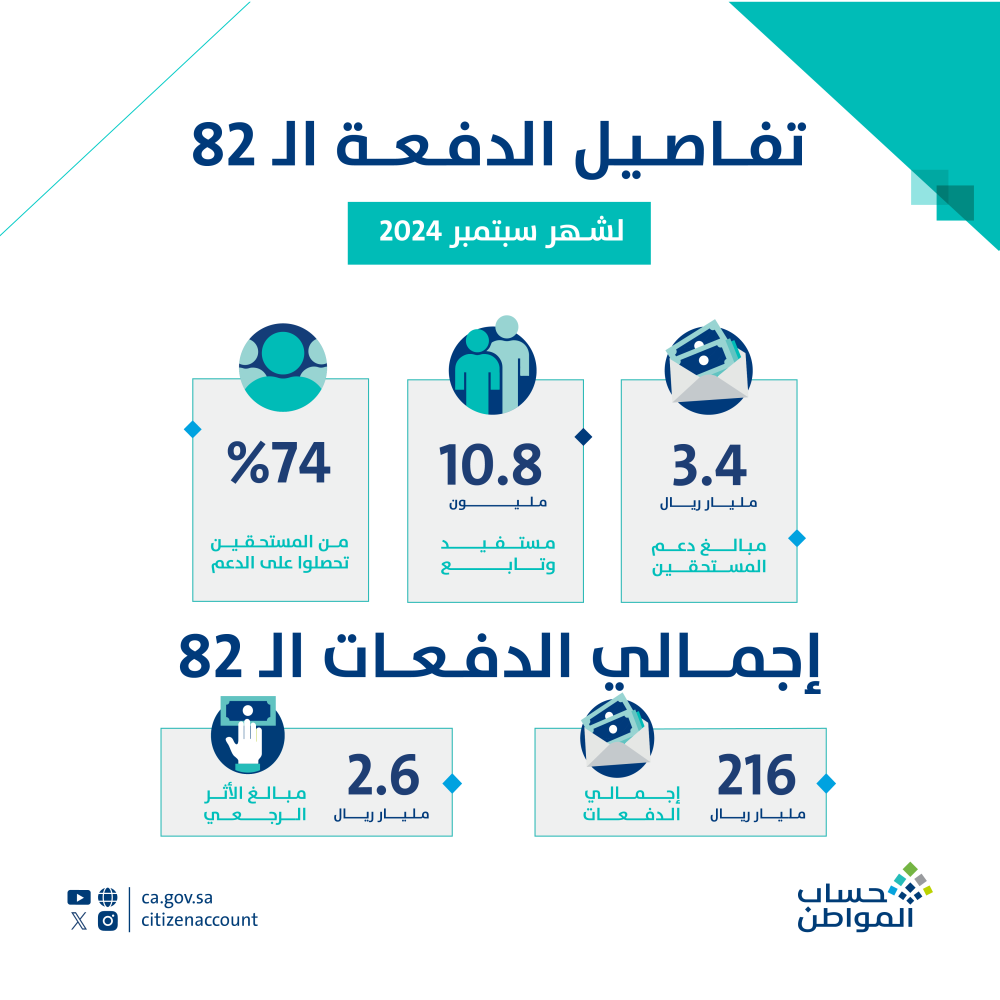 %d8%ad%d8%b3%d8%a7%d8%a8 %d8%a7%d9%84%d9%85%d9%88%d8%a7%d8%b7%d9%863 4 %d9%85%d9%84%d9%8a%d8%a7%d8%b1 %d8%b1%d9%8a%d8%a7%d9%84 %d9%84%d9%85%d8%b3%d8%aa%d9%81%d9%8a%d8%af%d9%8a %d8%af%d9%81%d8%b9