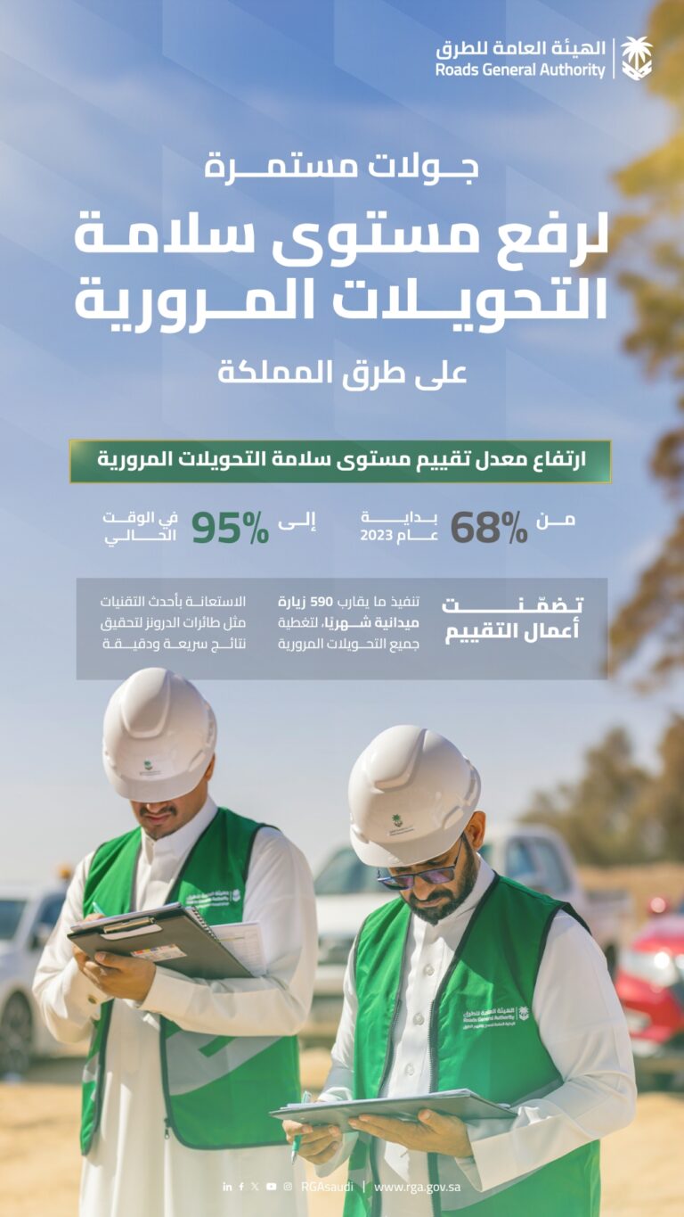 %d9%87%d9%8a%d8%a6%d8%a9 %d8%a7%d9%84%d8%b7%d8%b1%d9%82 %d8%a7%d8%b1%d8%aa%d9%81%d8%a7%d8%b9 %d9%85%d8%b9%d8%af%d9%84 %d8%aa%d9%82%d9%8a%d9%8a%d9%85 %d8%b3%d9%84%d8%a7%d9%85%d8%a9 %d8%a7%d9%84