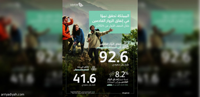 %d8%a7%d9%84%d8%b3%d9%8a%d8%a7%d8%ad%d8%a9 %d8%a5%d9%86%d9%81%d8%a7%d9%82 %d8%a7%d9%84%d8%b2%d9%88%d8%a7%d8%b1 %d8%a7%d9%84%d9%82%d8%a7%d8%af%d9%85%d9%8a%d9%86 %d8%a5%d9%84%d9%89 %d8%a7