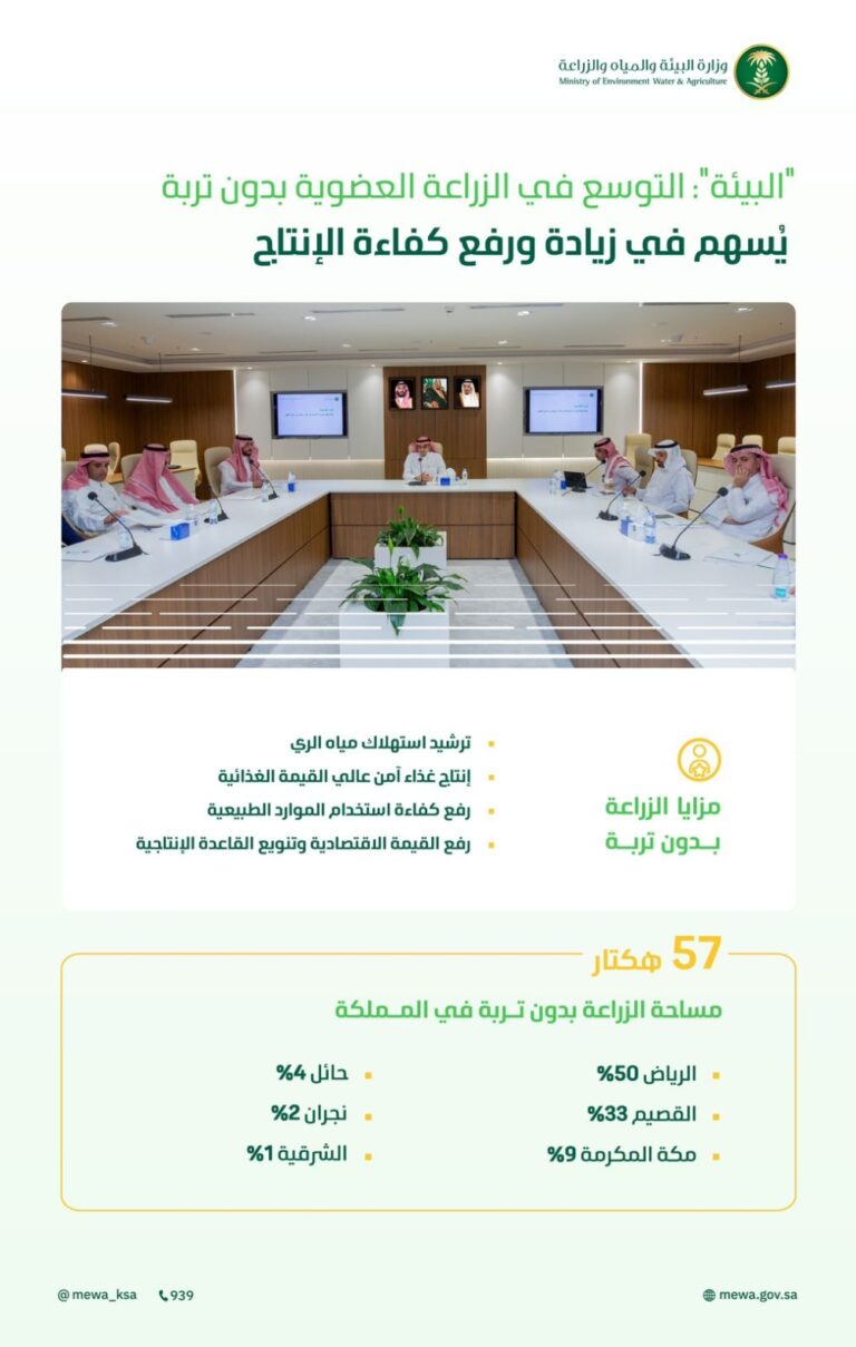 %d8%a7%d9%84%d8%a8%d9%8a%d8%a6%d8%a9 %d8%aa%d8%a4%d9%83%d8%af %d8%a3%d9%87%d9%85%d9%8a%d8%a9 %d8%a7%d9%84%d8%aa%d9%88%d8%b3%d8%b9 %d9%81%d9%8a %d8%a7%d9%84%d8%b2%d8%b1%d8%a7%d8%b9