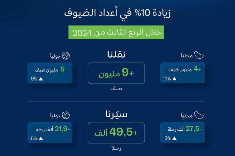 %d8%a7%d9%84%d8%ae%d8%b7%d9%88%d8%b7 %d8%a7%d9%84%d8%b3%d8%b9%d9%88%d8%af%d9%8a%d8%a9 %d8%aa%d8%b3%d8%ac%d9%84 %d9%86%d9%85%d9%88%d8%a7%d9%8b 10 %d9%81%d9%8a %d9%85%d8%b9%d8%af%d9%84 %d9%86%d9%82