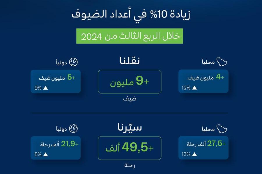 %d8%a7%d9%84%d8%ae%d8%b7%d9%88%d8%b7 %d8%a7%d9%84%d8%b3%d8%b9%d9%88%d8%af%d9%8a%d8%a9 %d8%aa%d8%b3%d8%ac%d9%84 %d9%86%d9%85%d9%88%d8%a7%d9%8b 10 %d9%81%d9%8a %d9%85%d8%b9%d8%af%d9%84 %d9%86%d9%82