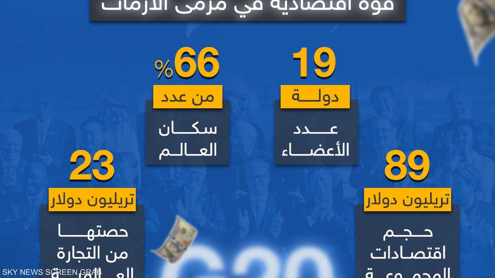 %d9%85%d8%ac%d9%85%d9%88%d8%b9%d8%a9 %d8%a7%d9%84%d9%80 G20 %d9%82%d9%88%d8%a9 %d8%a7%d9%82%d8%aa%d8%b5%d8%a7%d8%af%d9%8a%d8%a9 %d9%81%d9%8a %d9%85%d8%b1%d9%85%d9%89 %d8%a7%d9%84%d8%a3%d8%b2%d9%85