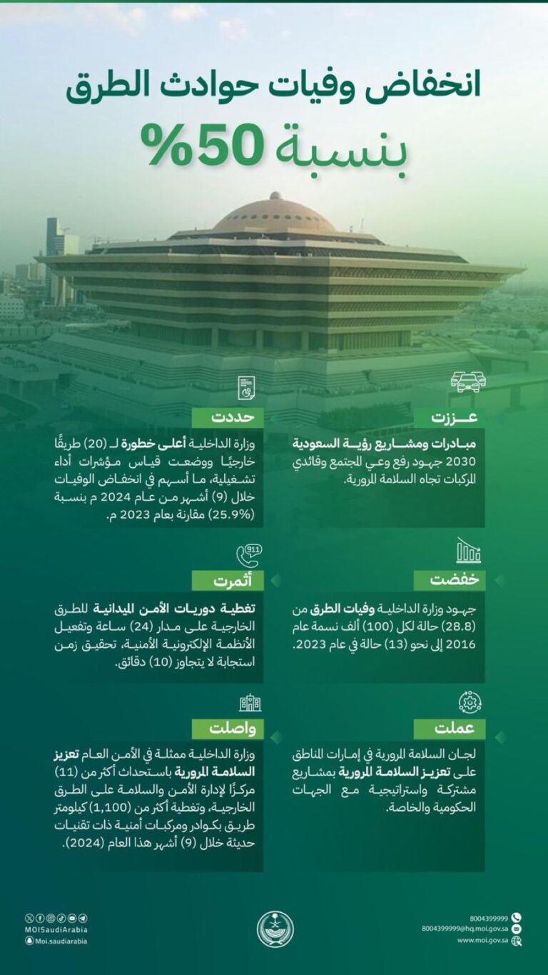 %d9%85%d9%86%d8%b8%d9%88%d9%85%d8%a9 %d8%a3%d9%85%d9%86%d9%8a%d8%a9 %d9%85%d8%aa%d9%83%d8%a7%d9%85%d9%84%d8%a9 %d8%a7%d9%86%d8%ae%d9%81%d8%a7%d8%b6 %d9%88%d9%81%d9%8a%d8%a7%d8%aa %d8%ad%d9%88%d8%a7