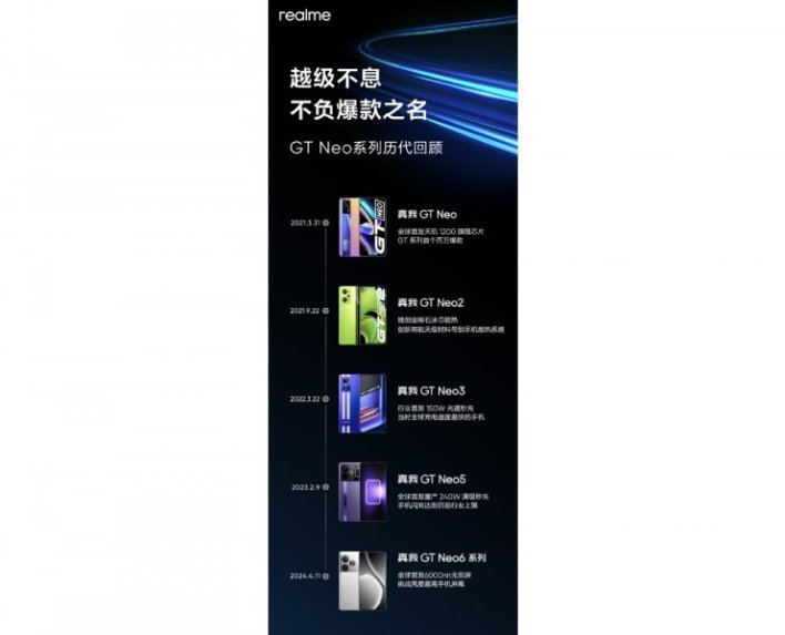 %d9%87%d8%a7%d8%aa%d9%81 Realme Gt Neo7 %d9%8a%d9%86%d8%b7%d9%84%d9%82 %d9%82%d8%b1%d9%8a%d8%a8%d8%a7%d9%8b %d8%a8%d8%b3%d8%b9%d8%a9 %d8%b6%d8%ae%d9%85%d8%a9 %d9%84%d9%84%d8%a8%d8%b7%d8%a7%d8%b1%d9%8a