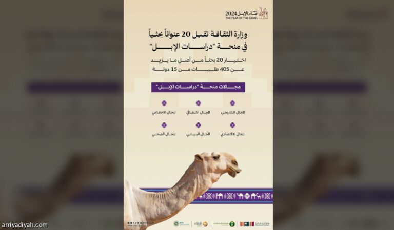 %d8%a7%d8%ae%d8%aa%d8%aa%d8%a7%d9%85 %d8%af%d8%b1%d8%a7%d8%b3%d8%a7%d8%aa %d8%a7%d9%84%d8%a5%d8%a8%d9%84 %d8%a8%d9%85%d8%b4%d8%a7%d8%b1%d9%83%d8%a9 15 %d8%af%d9%88%d9%84%d8%a9