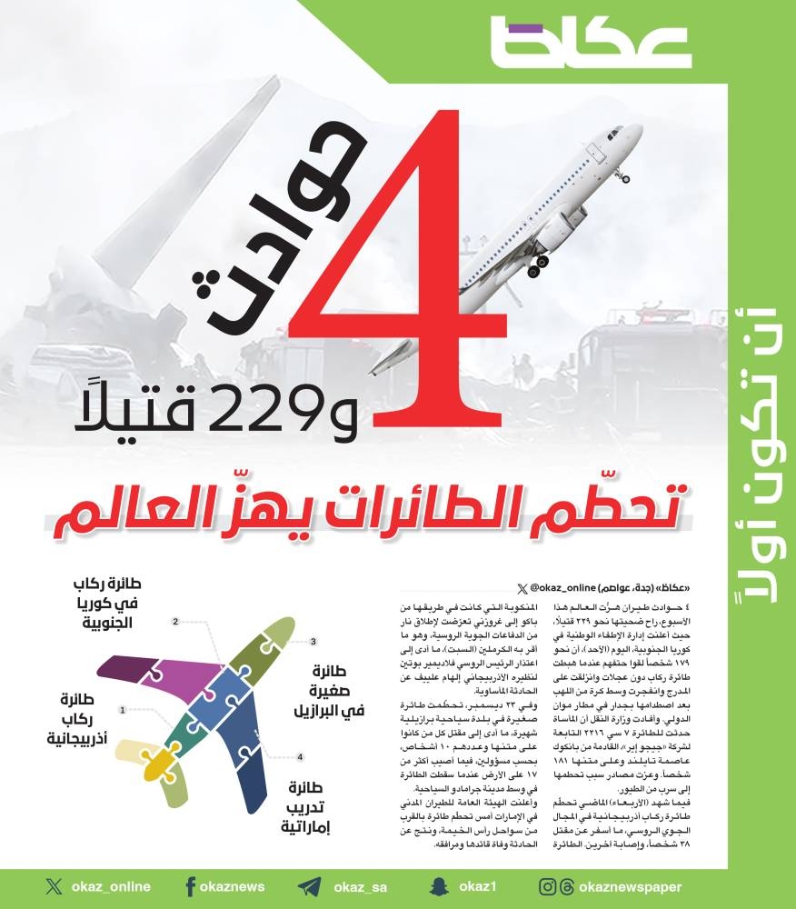 4 %d8%ad%d9%88%d8%a7%d8%af%d8%ab %d9%88229 %d9%82%d8%aa%d9%8a%d9%84%d8%a7%d9%8b %d8%aa%d8%ad%d8%b7%d9%85 %d8%a7%d9%84%d8%b7%d8%a7%d8%a6%d8%b1%d8%a7%d8%aa %d9%8a%d9%87%d8%b2 %d8%a7%d9%84%d8%b9%d8%a7