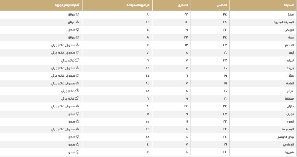 %d8%a8%d8%a7%d9%84%d8%a3%d8%b1%d9%82%d8%a7%d9%85 %d8%af%d8%b1%d8%ac%d8%a7%d8%aa %d8%a7%d9%84%d8%ad%d8%b1%d8%a7%d8%b1%d8%a9 %d8%a7%d9%84%d8%a3%d8%b9%d9%84%d9%89 %d9%88%d8%a7%d9%84%d8%a3%d9%82%d9%84