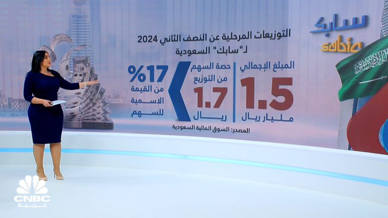 %d8%b3%d8%a7%d8%a8%d9%83 %d8%a7%d9%84%d8%b3%d8%b9%d9%88%d8%af%d9%8a%d8%a9 %d8%aa%d8%b9%d8%af%d9%84 %d9%85%d9%86%d9%87%d8%ac%d9%8a%d8%aa%d9%87%d8%a7 %d9%81%d9%8a %d8%a7%d9%84%d8%a5%d9%81%d8%b5