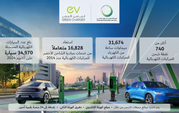 %d9%83%d9%87%d8%b1%d8%a8%d8%a7%d8%a1 %d8%af%d8%a8%d9%8a %d8%aa%d9%88%d9%81%d8%b1 740 %d9%86%d9%82%d8%b7%d8%a9 %d8%b4%d8%ad%d9%86 %d9%84%d9%84%d9%85%d8%b1%d9%83%d8%a8%d8%a7%d8%aa %d8%a7%d9%84%d9%83