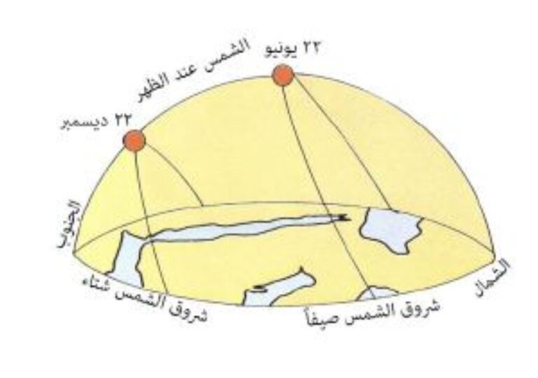 %d9%81%d9%84%d9%83%d9%8a %d8%a7%d9%84%d8%b3%d8%a8%d8%aa %d8%a7%d9%84%d9%85%d9%82%d8%a8%d9%84 %d9%85%d9%88%d8%b9%d8%af %d8%a7%d9%84%d8%a7%d9%86%d9%82%d9%84%d8%a7%d8%a8 %d8%a7%d9%84%d8%b4%d8%aa%d9%88