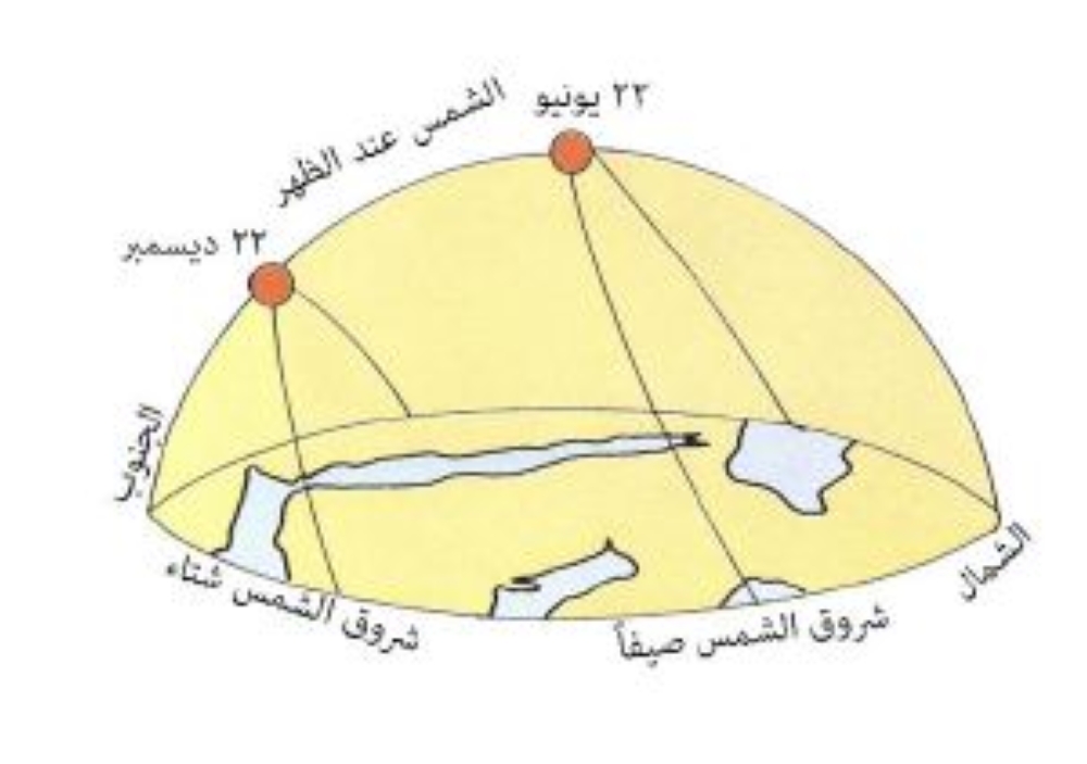 %d9%81%d9%84%d9%83%d9%8a %d8%a7%d9%84%d8%b3%d8%a8%d8%aa %d8%a7%d9%84%d9%85%d9%82%d8%a8%d9%84 %d9%85%d9%88%d8%b9%d8%af %d8%a7%d9%84%d8%a7%d9%86%d9%82%d9%84%d8%a7%d8%a8 %d8%a7%d9%84%d8%b4%d8%aa%d9%88