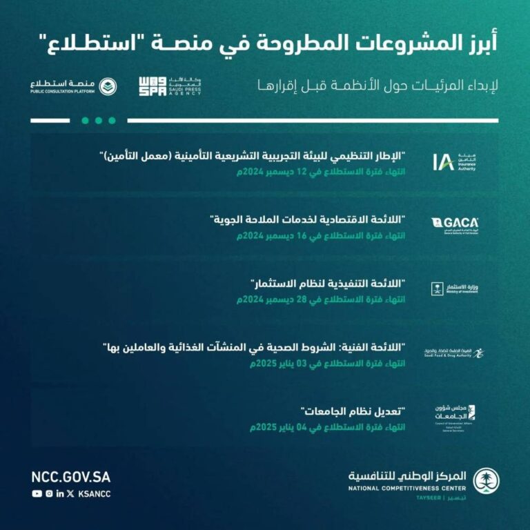 %d8%a7%d9%84%d8%b3%d8%b9%d9%88%d8%af%d9%8a%d8%a9 %d8%b7%d8%b1%d8%ad 29 %d9%85%d8%b4%d8%b1%d9%88%d8%b9%d8%a7 %d8%b9%d8%a8%d8%b1 %d9%85%d9%86%d8%b5%d8%a9 %d8%a7%d8%b3%d8%aa%d8%b7%d9%84%d8%a7%d8%b9