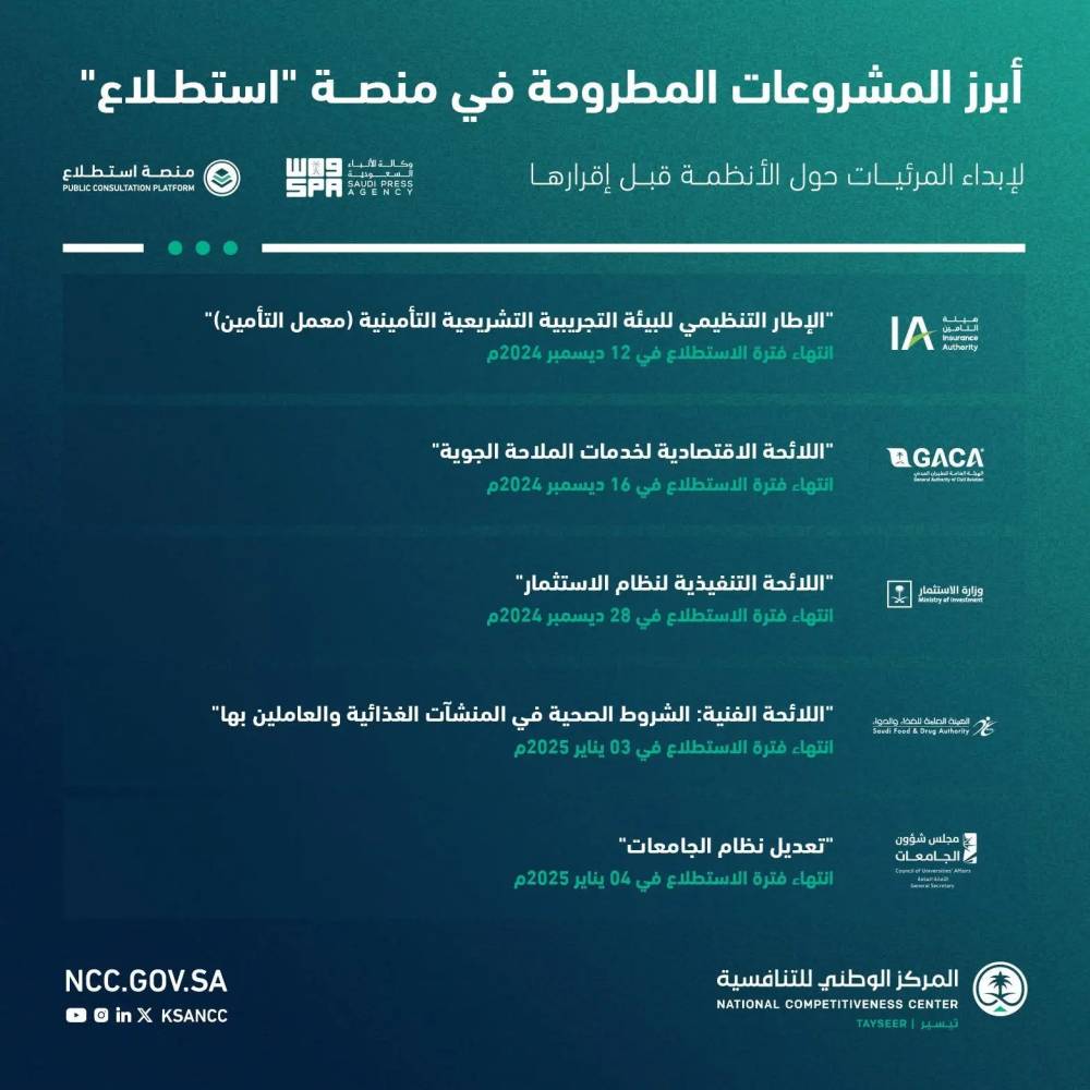 %d8%a7%d9%84%d8%b3%d8%b9%d9%88%d8%af%d9%8a%d8%a9 %d8%b7%d8%b1%d8%ad 29 %d9%85%d8%b4%d8%b1%d9%88%d8%b9%d8%a7 %d8%b9%d8%a8%d8%b1 %d9%85%d9%86%d8%b5%d8%a9 %d8%a7%d8%b3%d8%aa%d8%b7%d9%84%d8%a7%d8%b9