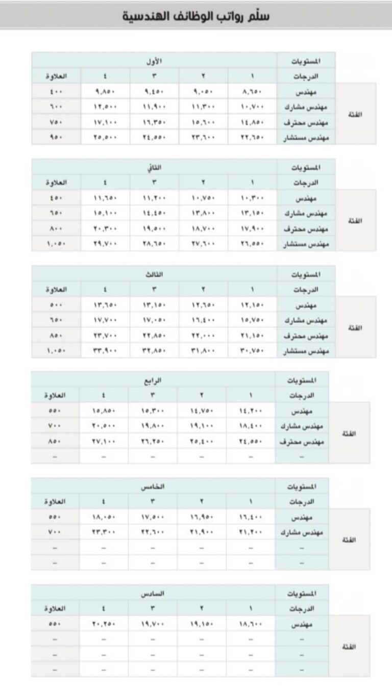 %d8%a8%d8%af%d9%84%d8%a7%d8%aa %d9%88%d8%ad%d9%88%d8%a7%d9%81%d8%b2 %d9%85%d8%ba%d8%b1%d9%8a%d8%a9 %d8%aa%d8%b9%d8%b1%d9%81 %d8%b9%d9%84%d9%89 %d8%b3%d9%84%d9%85 %d8%b1%d9%88%d8%a7%d8%aa%d8%a8