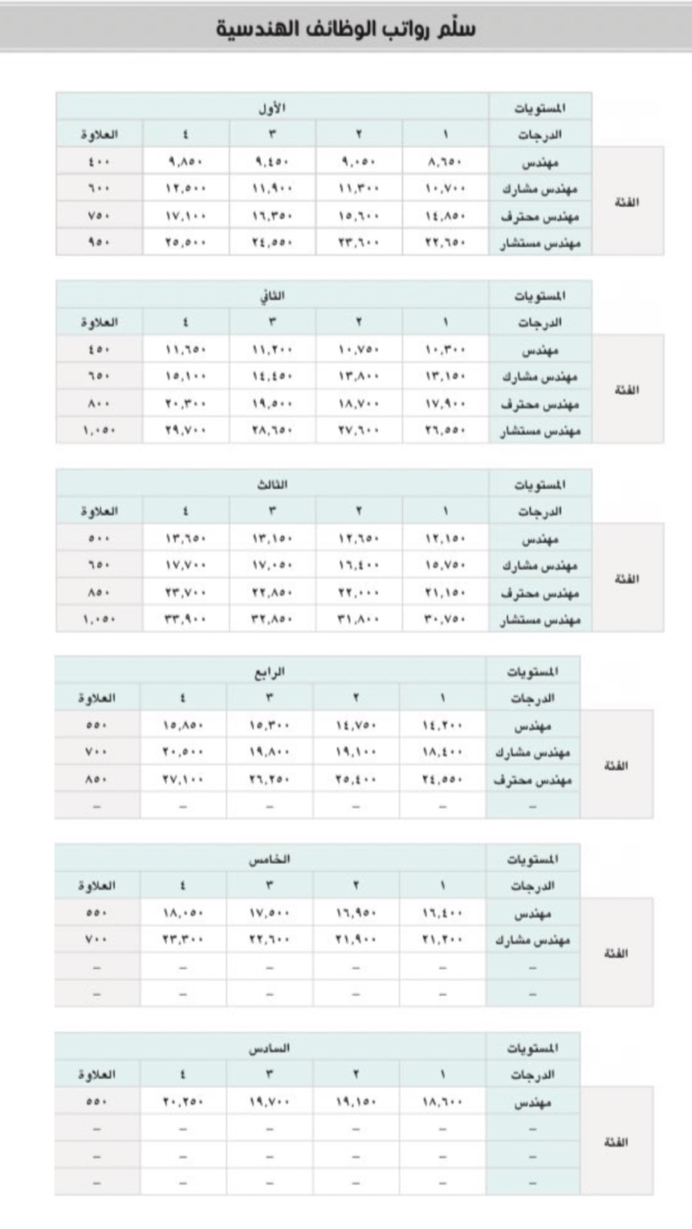 %d8%a8%d8%af%d9%84%d8%a7%d8%aa %d9%88%d8%ad%d9%88%d8%a7%d9%81%d8%b2 %d9%85%d8%ba%d8%b1%d9%8a%d8%a9 %d8%aa%d8%b9%d8%b1%d9%81 %d8%b9%d9%84%d9%89 %d8%b3%d9%84%d9%85 %d8%b1%d9%88%d8%a7%d8%aa%d8%a8