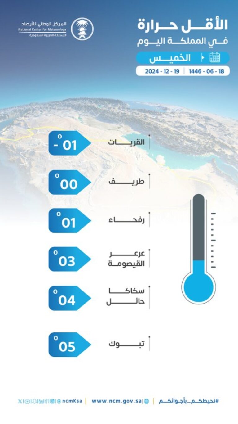 %d8%aa%d9%88%d9%82%d8%b9%d8%a7%d8%aa %d8%a8%d8%aa%d8%b3%d8%a7%d9%82%d8%b7 %d8%a7%d9%84%d8%ab%d9%84%d9%88%d8%ac %d9%82%d8%a7%d8%a6%d9%85%d8%a9 %d8%a7%d9%84%d9%85%d8%af%d9%86 %d8%a7%d9%84%d8%a3%d9%82
