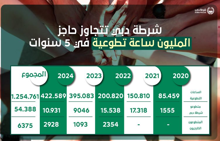 %d8%b4%d8%b1%d8%b7%d8%a9 %d8%af%d8%a8%d9%8a %d8%aa%d8%aa%d8%ac%d8%a7%d9%88%d8%b2 %d8%ad%d8%a7%d8%ac%d8%b2 %d8%a7%d9%84%d9%85%d9%84%d9%8a%d9%88%d9%86 %d8%b3%d8%a7%d8%b9%d8%a9 %d8%aa%d8%b7%d9%88%d8%b9