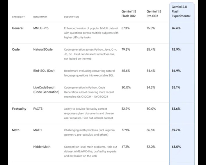 %d8%ac%d9%88%d8%ac%d9%84 %d8%aa%d8%b7%d9%84%d9%82 Gemini 2 0 %d8%a8%d9%85%d9%8a%d8%b2%d8%a9 %d8%a7%d9%84%d9%88%d9%83%d9%84%d8%a7%d8%a1 %d9%88%d8%aa%d8%ad%d8%af%d9%8a%d8%ab %d8%ac%d8%af%d9%8a%d8%af