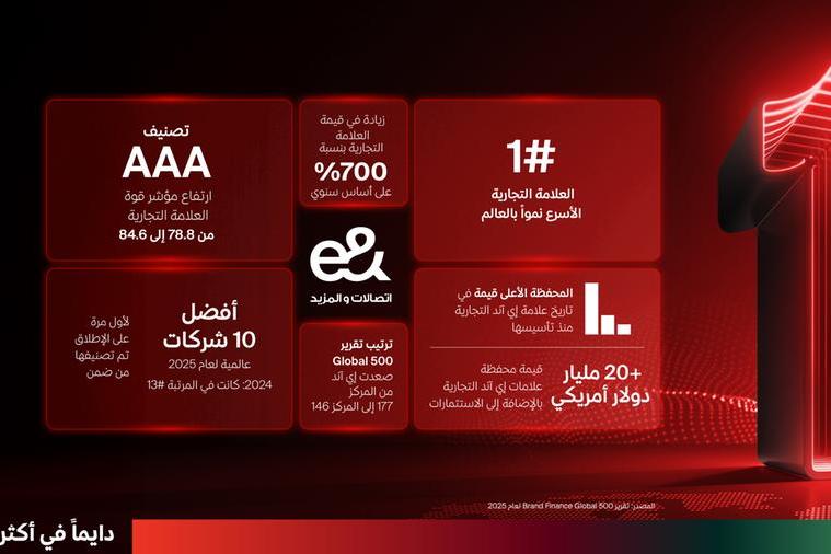 %d8%a5%d9%8a %d8%a2%d9%86%d8%af %d8%a7%d9%84%d8%b9%d9%84%d8%a7%d9%85%d8%a9 %d8%a7%d9%84%d8%aa%d8%ac%d8%a7%d8%b1%d9%8a%d8%a9 %d8%a7%d9%84%d8%a3%d8%b3%d8%b1%d8%b9 %d9%86%d9%85%d9%88%d8%a7%d9%8b %d9%81