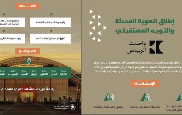 %d8%a3%d9%85%d9%8a%d9%86 %d9%85%d9%86%d8%b7%d9%82%d8%a9 %d8%a7%d9%84%d8%b1%d9%8a%d8%a7%d8%b6 %d9%8a%d8%b9%d9%84%d9%86 %d8%b8%d9%87%d9%88%d8%b1 %d9%88%d8%a7%d8%ad%d8%a7%d8%aa %d8%a7%d9%84%d8%b1%d9%8a