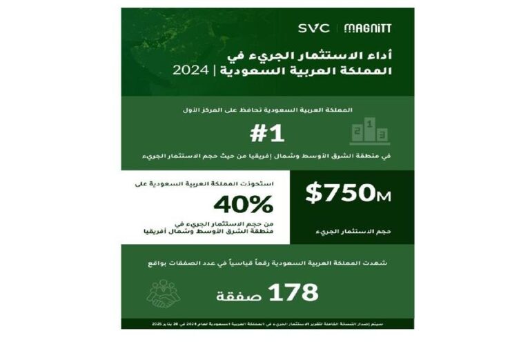 %d8%a7%d9%84%d8%b3%d8%b9%d9%88%d8%af%d9%8a%d8%a9 %d8%aa%d8%ad%d8%a7%d9%81%d8%b8 %d8%b9%d9%84%d9%89 %d8%b5%d8%af%d8%a7%d8%b1%d8%aa%d9%87%d8%a7 %d9%81%d9%8a %d9%85%d9%86%d8%b7%d9%82%d8%a9 %d8%a7%d9%84