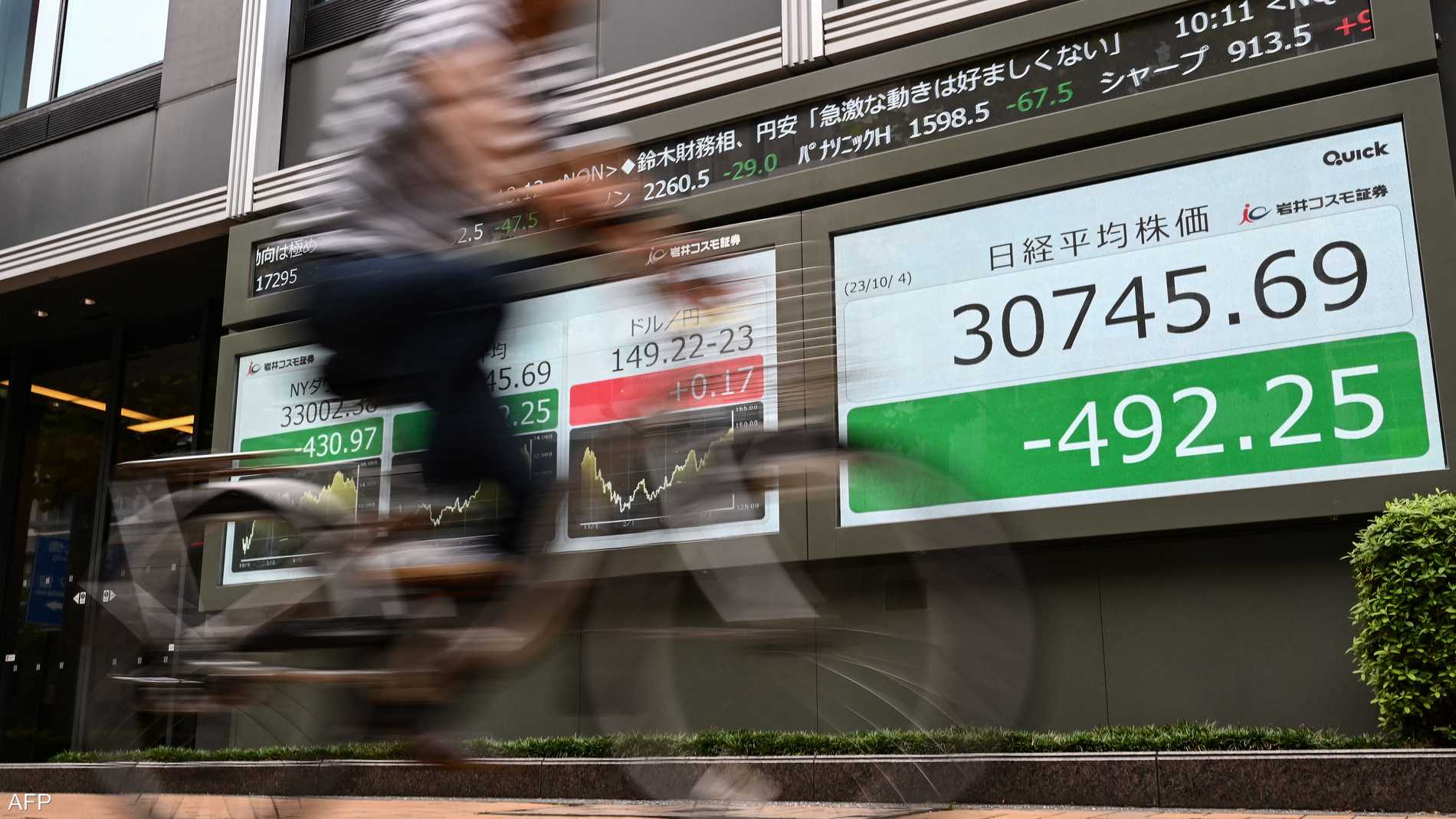 %d8%a8%d9%88%d8%b1%d8%b5%d8%a9 %d8%b7%d9%88%d9%83%d9%8a%d9%88 %d8%aa%d8%ba%d9%84%d9%82 %d8%b9%d9%84%d9%89 %d8%a7%d8%b1%d8%aa%d9%81%d8%a7%d8%b9 %d8%a8%d8%af%d9%81%d8%b9%d8%a9 %d9%85%d9%86 %d8%a3%d8%b3