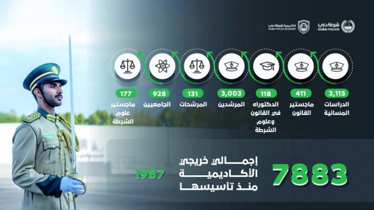 7883 %d8%ae%d8%b1%d9%8a%d8%ac%d8%a7%d9%8b %d9%88%d8%ae%d8%b1%d9%8a%d8%ac%d8%a9 %d9%85%d9%86%d8%b0 %d8%aa%d8%a3%d8%b3%d9%8a%d8%b3 %d8%a3%d9%83%d8%a7%d8%af%d9%8a%d9%85%d9%8a%d8%a9 %d8%b4%d8%b1%d8%b7