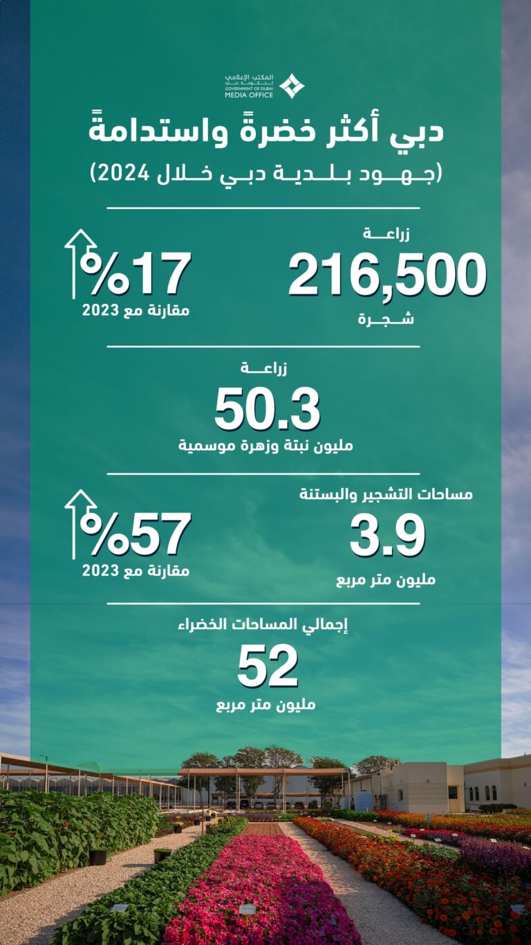 %d8%a8%d9%84%d8%af%d9%8a%d8%a9 %d8%af%d8%a8%d9%8a %d8%aa%d8%b9%d8%b2%d9%91%d8%b2 %d8%a7%d9%84%d8%a5%d8%b7%d9%84%d8%a7%d9%84%d8%a9 %d8%a7%d9%84%d8%ad%d8%b6%d8%a7%d8%b1%d9%8a%d8%a9 %d9%84%d9%84