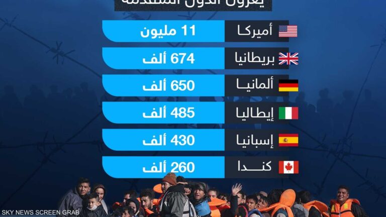 %d8%a7%d9%84%d9%85%d9%87%d8%a7%d8%ac%d8%b1%d9%88%d9%86 %d8%ba%d9%8a%d8%b1 %d8%a7%d9%84%d8%b4%d8%b1%d8%b9%d9%8a%d9%8a%d9%86 %d9%8a%d8%ba%d8%b2%d9%88%d9%86 %d8%a7%d9%84%d8%af%d9%88%d9%84 %d8%a7%d9%84