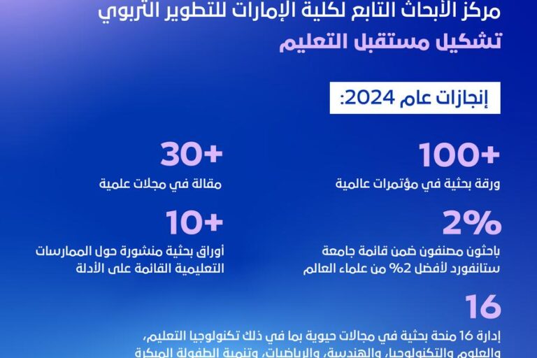 %d9%83%d9%84%d9%8a%d8%a9 %d8%a7%d9%84%d8%a5%d9%85%d8%a7%d8%b1%d8%a7%d8%aa %d9%84%d9%84%d8%aa%d8%b7%d9%88%d9%8a%d8%b1 %d8%a7%d9%84%d8%aa%d8%b1%d8%a8%d9%88%d9%8a %d8%aa%d8%b9%d8%b2%d8%b2 %d8%ac%d9%87