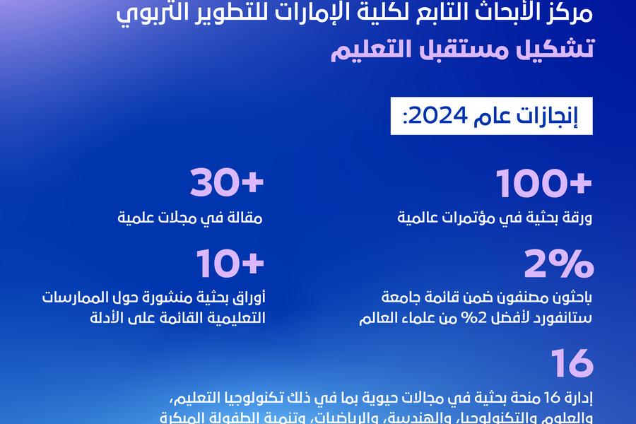 %d9%83%d9%84%d9%8a%d8%a9 %d8%a7%d9%84%d8%a5%d9%85%d8%a7%d8%b1%d8%a7%d8%aa %d9%84%d9%84%d8%aa%d8%b7%d9%88%d9%8a%d8%b1 %d8%a7%d9%84%d8%aa%d8%b1%d8%a8%d9%88%d9%8a %d8%aa%d8%b9%d8%b2%d8%b2 %d8%ac%d9%87