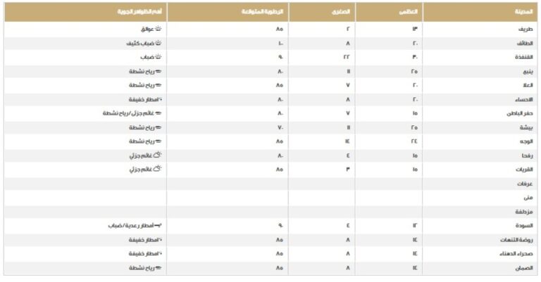 %d8%b7%d9%82%d8%b3 %d8%a7%d9%84%d9%85%d9%85%d9%84%d9%83%d8%a9 %d8%a7%d8%b9%d8%b1%d9%81 %d8%af%d8%b1%d8%ac%d8%a7%d8%aa %d8%a7%d9%84%d8%ad%d8%b1%d8%a7%d8%b1%d8%a9 %d8%b9%d9%84%d9%89 %d8%a7%d9%84%d9%85