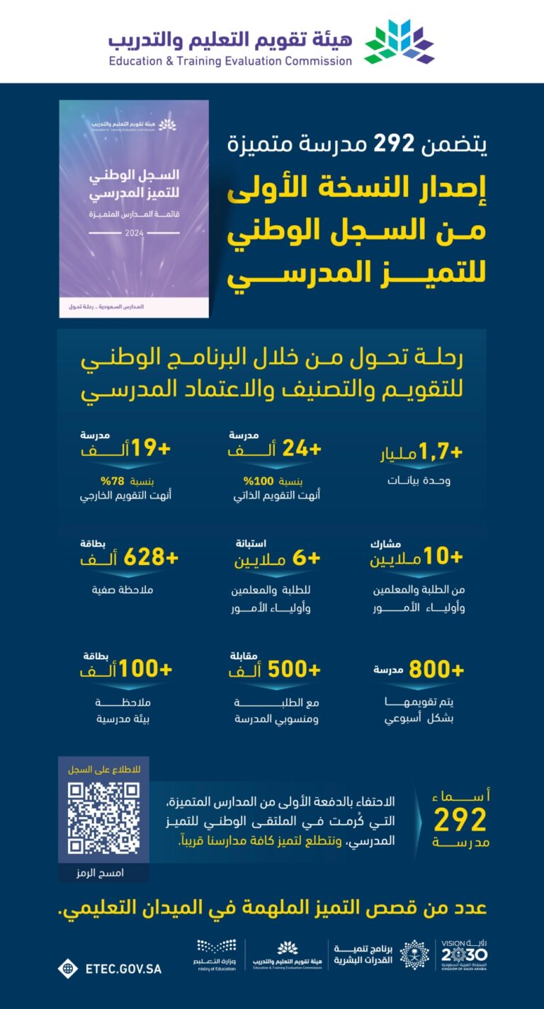 %d8%a7%d9%84%d8%aa%d8%b9%d9%84%d9%8a%d9%85 %d9%81%d9%8a %d8%a7%d9%84%d9%85%d9%85%d9%84%d9%83%d8%a9 %d9%82%d8%b5%d8%b5 %d9%81%d8%b1%d9%8a%d8%af%d8%a9 %d9%88%d9%86%d8%ac%d8%a7%d8%ad%d8%a7%d8%aa %d9%85