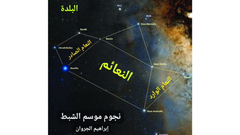 %d8%a7%d9%84%d8%a3%d8%b2%d9%8a%d8%b1%d9%82 %d8%a7%d9%84%d8%a3%d8%b3%d8%a8%d9%88%d8%b9 %d8%a7%d9%84%d8%a3%d8%b4%d8%af %d8%a8%d8%b1%d9%88%d8%af%d8%a9 %d9%81%d9%8a %d8%a7%d9%84%d8%a5%d9%85