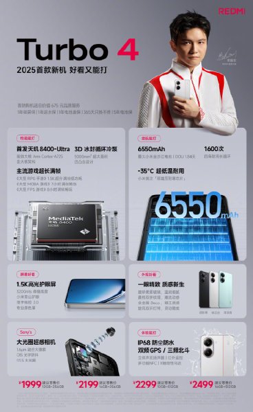 %d9%87%d8%a7%d8%aa%d9%81 Redmi Turbo 4 %d9%8a%d9%86%d8%b7%d9%84%d9%82 %d9%81%d9%8a %d8%a7%d9%84%d8%b3%d9%88%d9%82 %d8%a7%d9%84%d8%b5%d9%8a%d9%86%d9%8a %d8%a8%d9%85%d8%b9%d8%a7%d9%84%d8%ac Dimensity 84