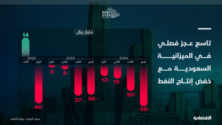 %d8%a7%d9%84%d9%85%d9%8a%d8%b2%d8%a7%d9%86%d9%8a%d8%a9 %d8%a7%d9%84%d8%b3%d8%b9%d9%88%d8%af%d9%8a%d8%a9 %d8%aa%d8%b3%d8%ac%d9%84 %d8%aa%d8%a7%d8%b3%d8%b9 %d8%b9%d8%ac%d8%b2 %d9%81%d8%b5%d9%84%d9%8a