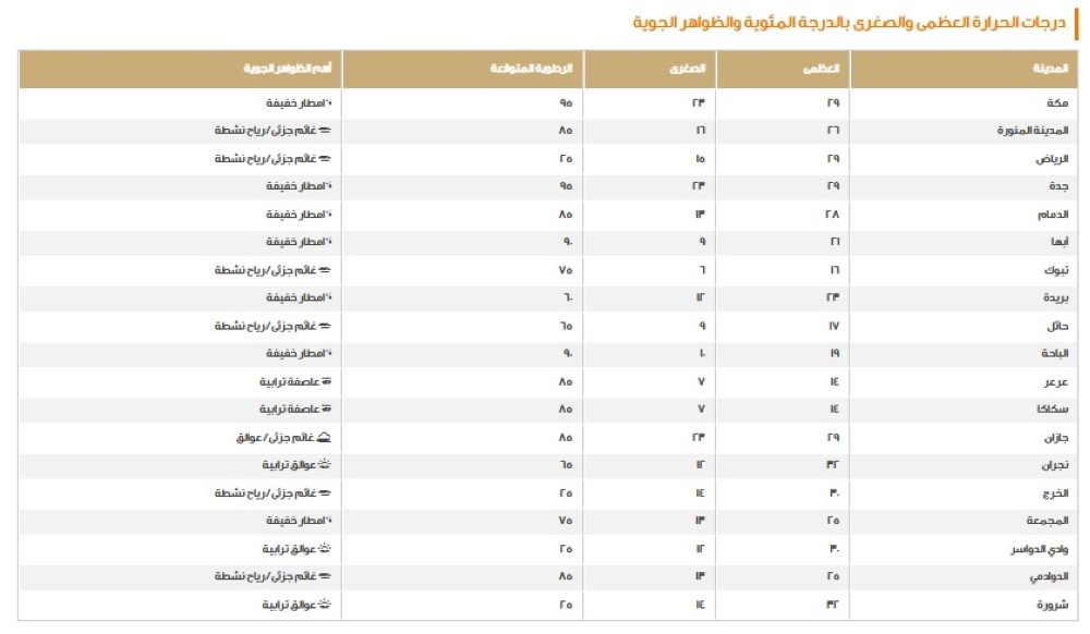 %d9%86%d8%b1%d8%b5%d8%af %d8%af%d8%b1%d8%ac%d8%a7%d8%aa %d8%a7%d9%84%d8%ad%d8%b1%d8%a7%d8%b1%d8%a9 %d9%88%d8%a7%d9%84%d8%b8%d9%88%d8%a7%d9%87%d8%b1 %d8%a7%d9%84%d8%ac%d9%88%d9%8a%d8%a9 %d8%b9%d9%84