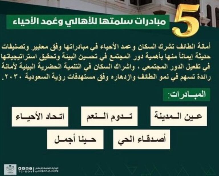 %d8%a5%d8%b7%d9%84%d8%a7%d9%82 5 %d9%85%d8%a8%d8%a7%d8%af%d8%b1%d8%a7%d8%aa %d9%85%d8%ac%d8%aa%d9%85%d8%b9%d9%8a%d8%a9 %d8%aa%d8%b7%d9%88%d8%b9%d9%8a%d8%a9 %d9%84%d9%84%d8%aa%d9%86%d9%85%d9%8a%d8%a9