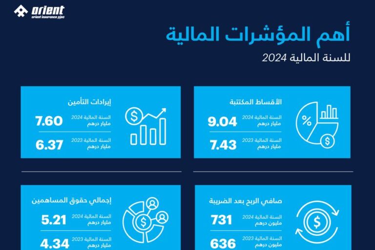 %d8%a3%d9%88%d8%b1%d9%8a%d9%86%d8%aa %d9%84%d9%84%d8%aa%d8%a3%d9%85%d9%8a%d9%86 %d8%aa%d8%b3%d8%ac%d9%84 %d8%a3%d8%af%d8%a7%d8%a1%d9%8b %d9%82%d9%88%d9%8a%d8%a7%d9%8b %d9%88%d9%86%d9%85%d9%88