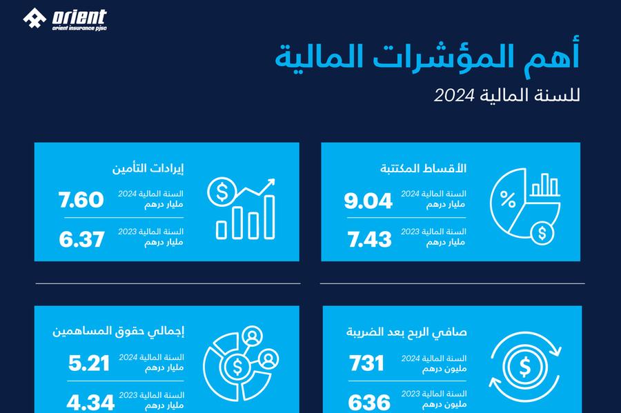 %d8%a3%d9%88%d8%b1%d9%8a%d9%86%d8%aa %d9%84%d9%84%d8%aa%d8%a3%d9%85%d9%8a%d9%86 %d8%aa%d8%b3%d8%ac%d9%84 %d8%a3%d8%af%d8%a7%d8%a1%d9%8b %d9%82%d9%88%d9%8a%d8%a7%d9%8b %d9%88%d9%86%d9%85%d9%88