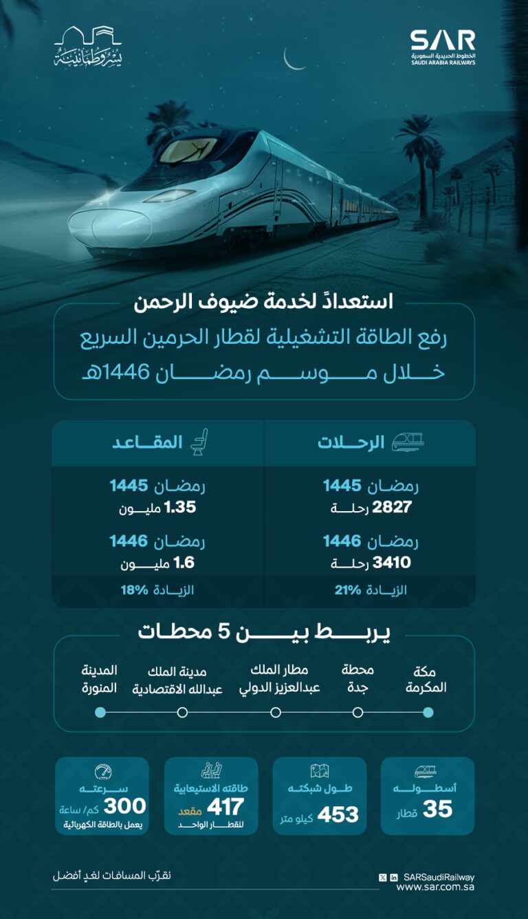 %d8%a8%d9%803410 %d8%b1%d8%ad%d9%84%d8%a9 %d8%ae%d9%84%d8%a7%d9%84 %d8%b1%d9%85%d8%b6%d8%a7%d9%86 %d8%a7%d8%b3%d8%aa%d8%b9%d8%af%d8%a7%d8%af%d8%a7%d8%aa %d9%82%d8%b7%d8%a7%d8%b1 %d8%a7%d9%84%d8%ad